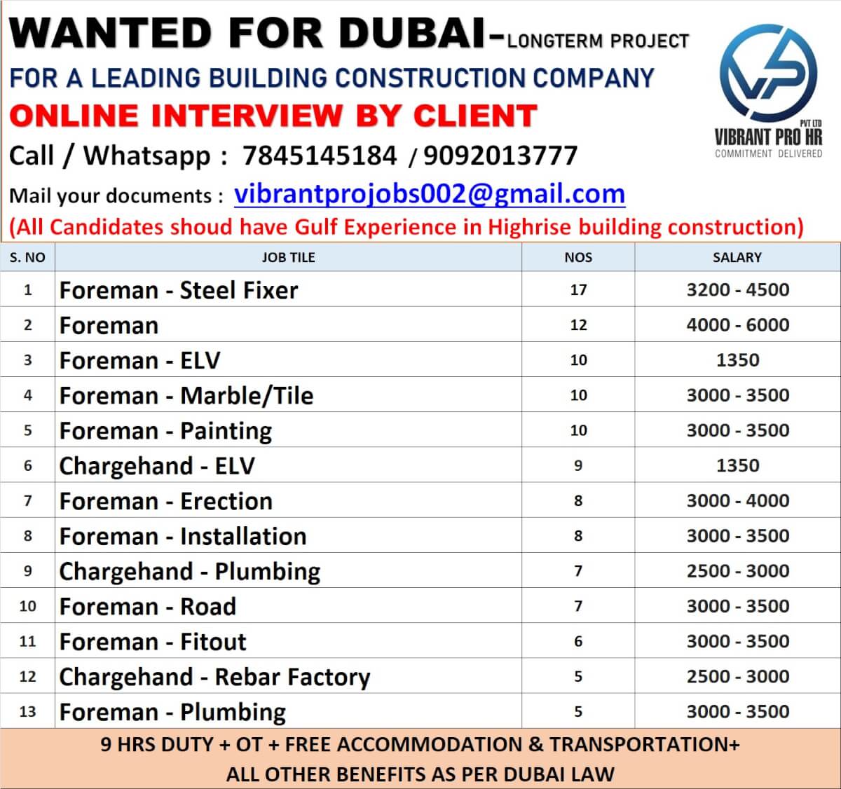 WANTED FOR DUBAI-LONGTERM PROJECT -FOR A LEADING BUILDING CONSTRUCTION COMPANY