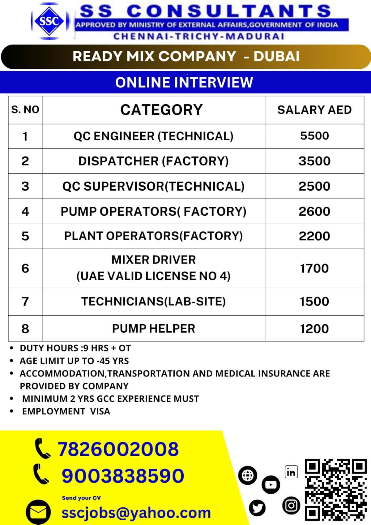 "Immediate Hiring for Ready Mix Company in Dubai: QC Engineers, Supervisors, Operators, Technicians, and More – Apply Now!"