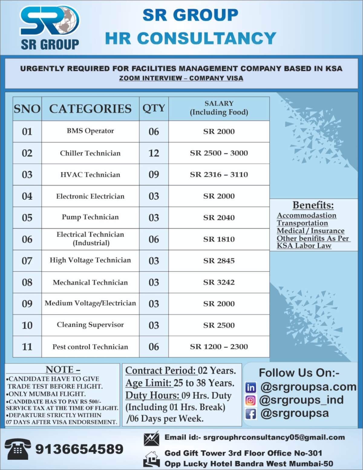 Urgent Requirement for Saudi Arabia