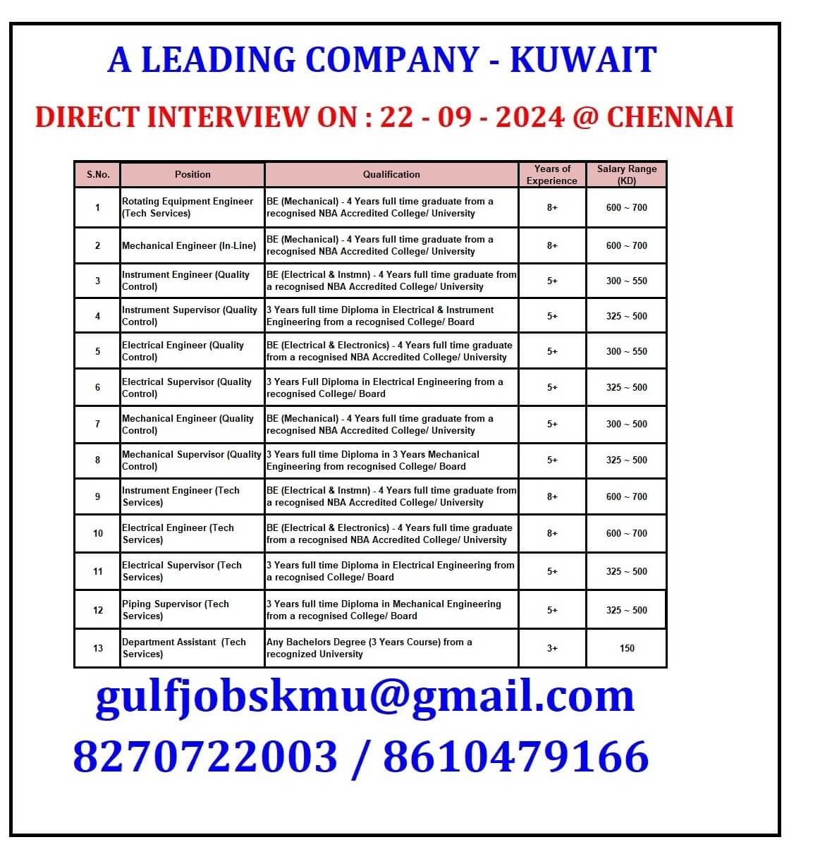 REQUIREMENT FOR KUWAIT