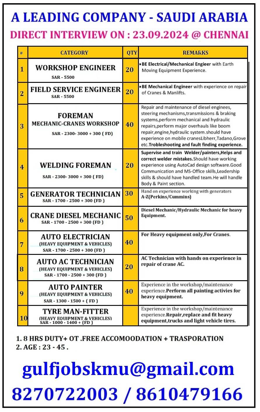 REQUIREMENT FOR SAUDI