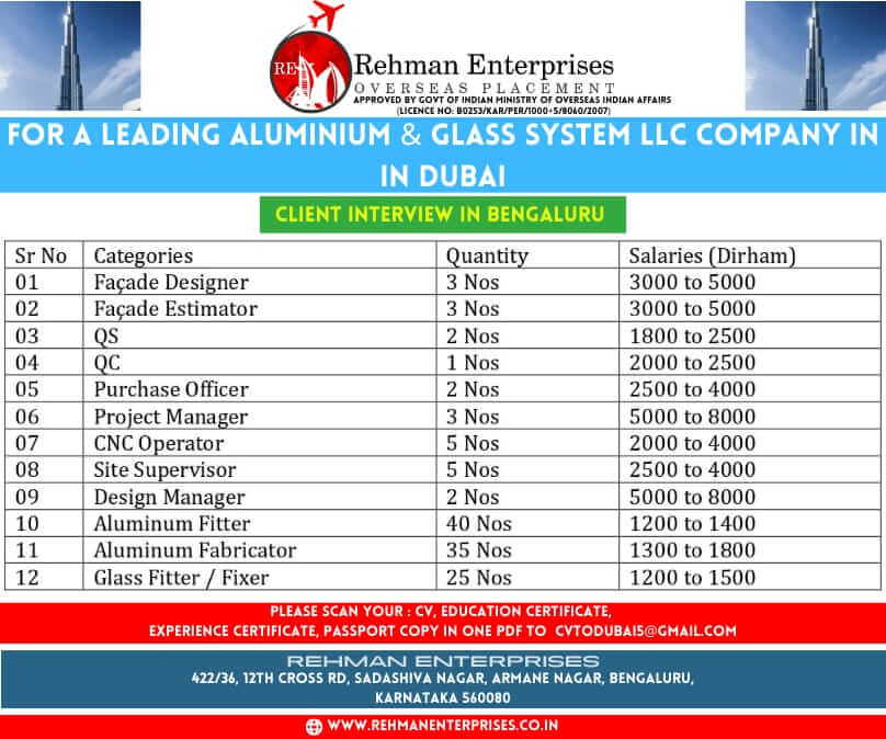 FOR A LEADING ALUMINIUM & GLASS SYSTEM LLC COMPANY IN IN DUBAI