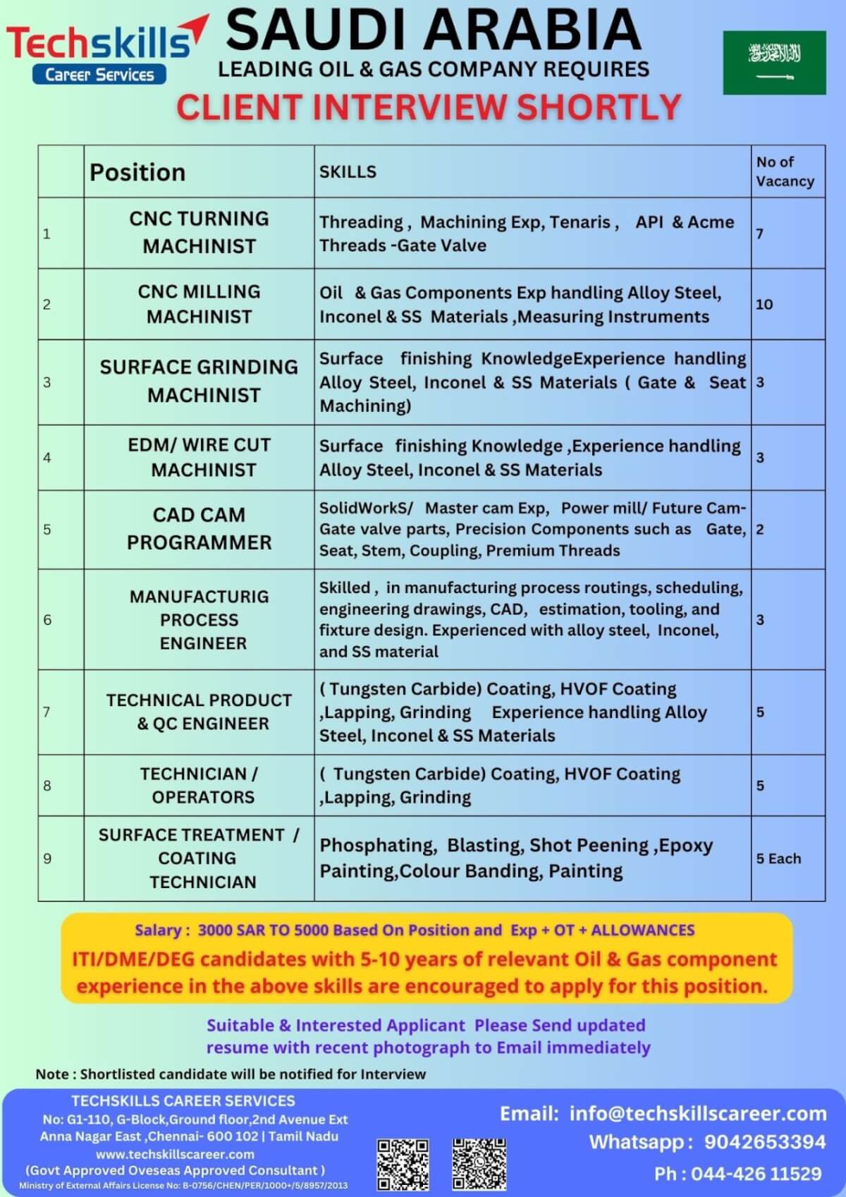 SAUDI ARABIA LEADING COMPANY REQUIRES – CNC MACHINIST  / MANUFACTURING PROCESS ENGINEER