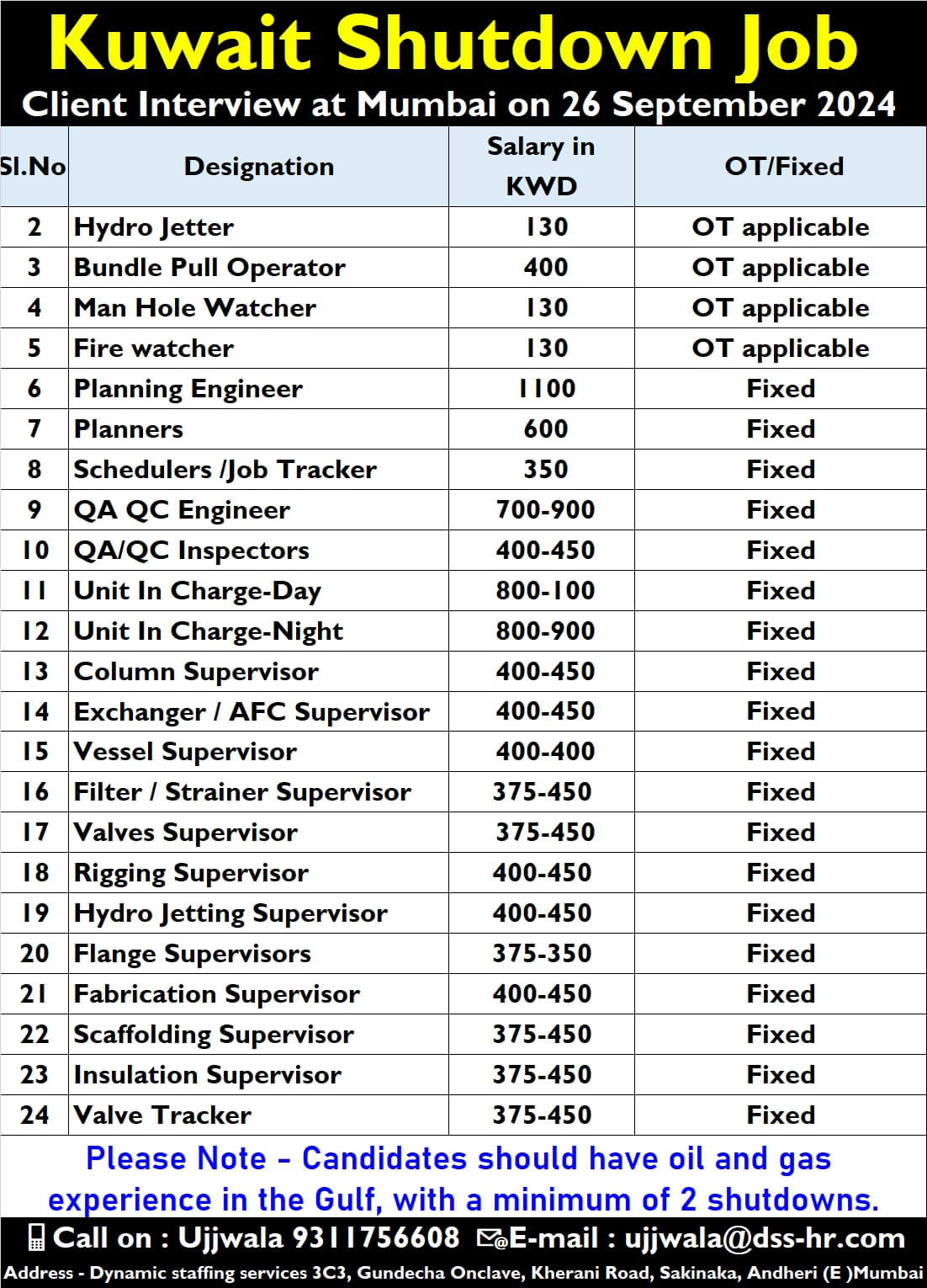 Client Interview at Mumbai on 26 September 2024 For Kuwait Shutdown Job