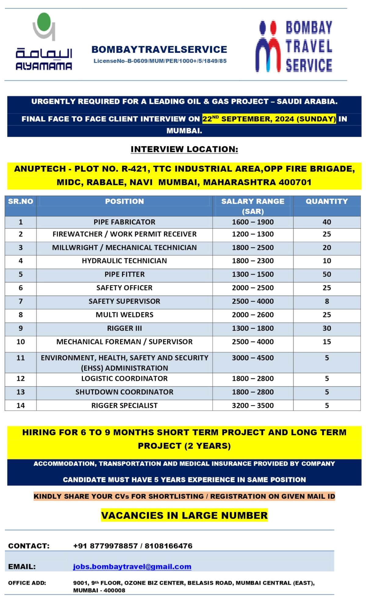 FINAL FACE TO FACE CLIENT INTERVIEW ON 22nd SEPTEMBER. 2024 (SUNDAY) IN MUMBAI