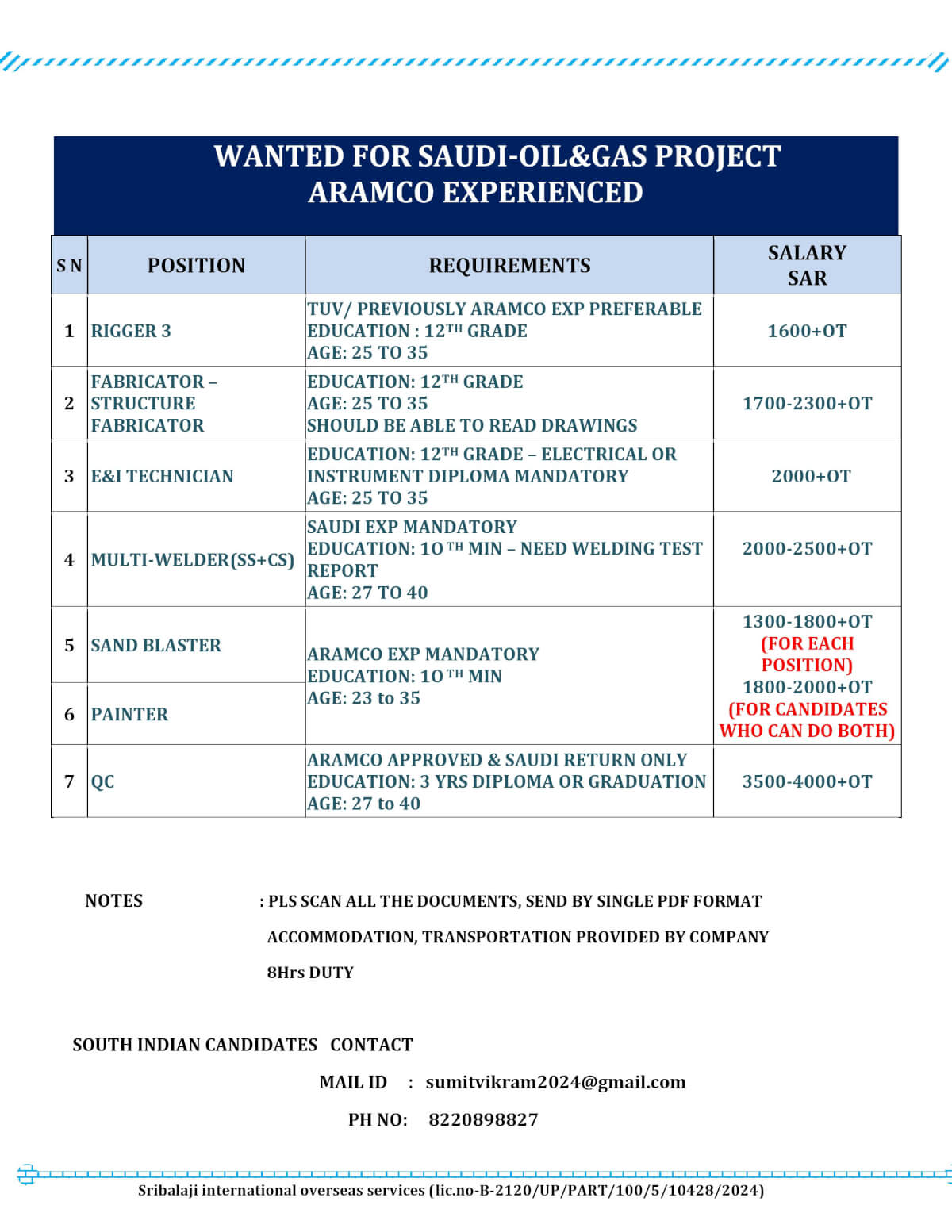 WANTED FOR SAUDI-OIL&GAS PROJECT