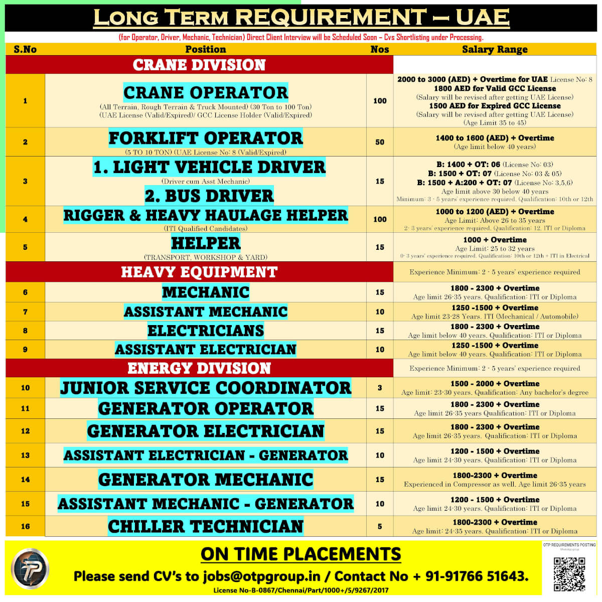 HEAVY EQUIPMENT DIVISION