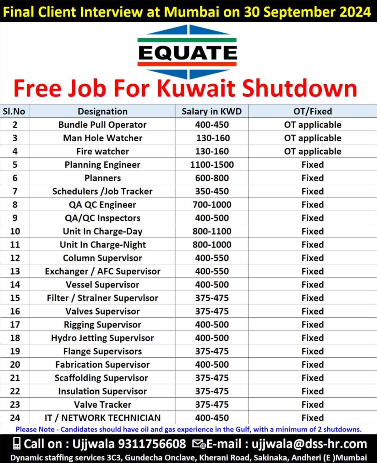 Kuwait Shutdown