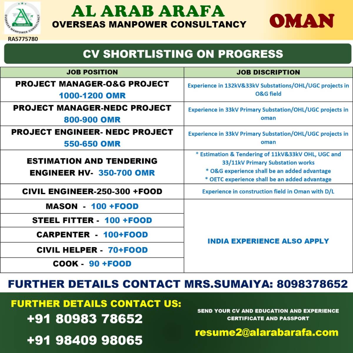 CV SHORTLSTING PROCESS IS GOING ON