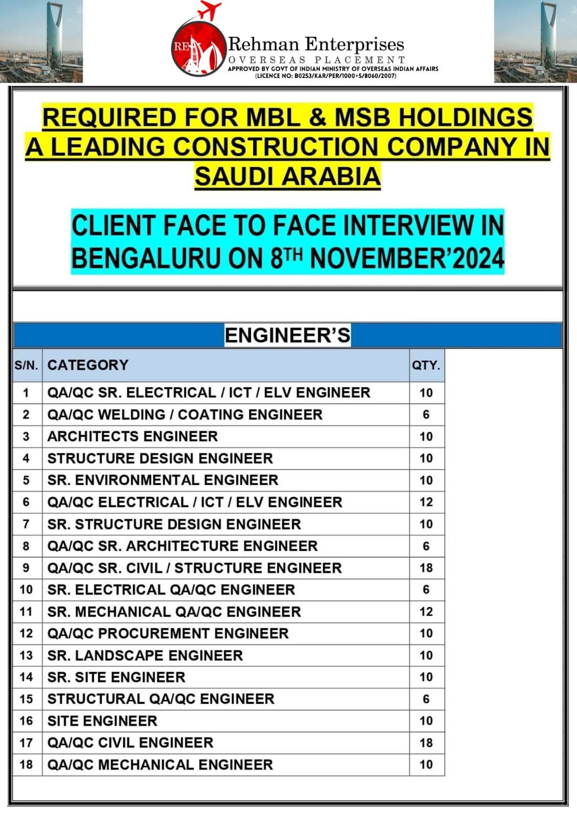 FOR A LEADING CONSTRUCTION COMPANY IN SAUDI ARABIA (MBL & MSB HOLDINGS COMPANY)