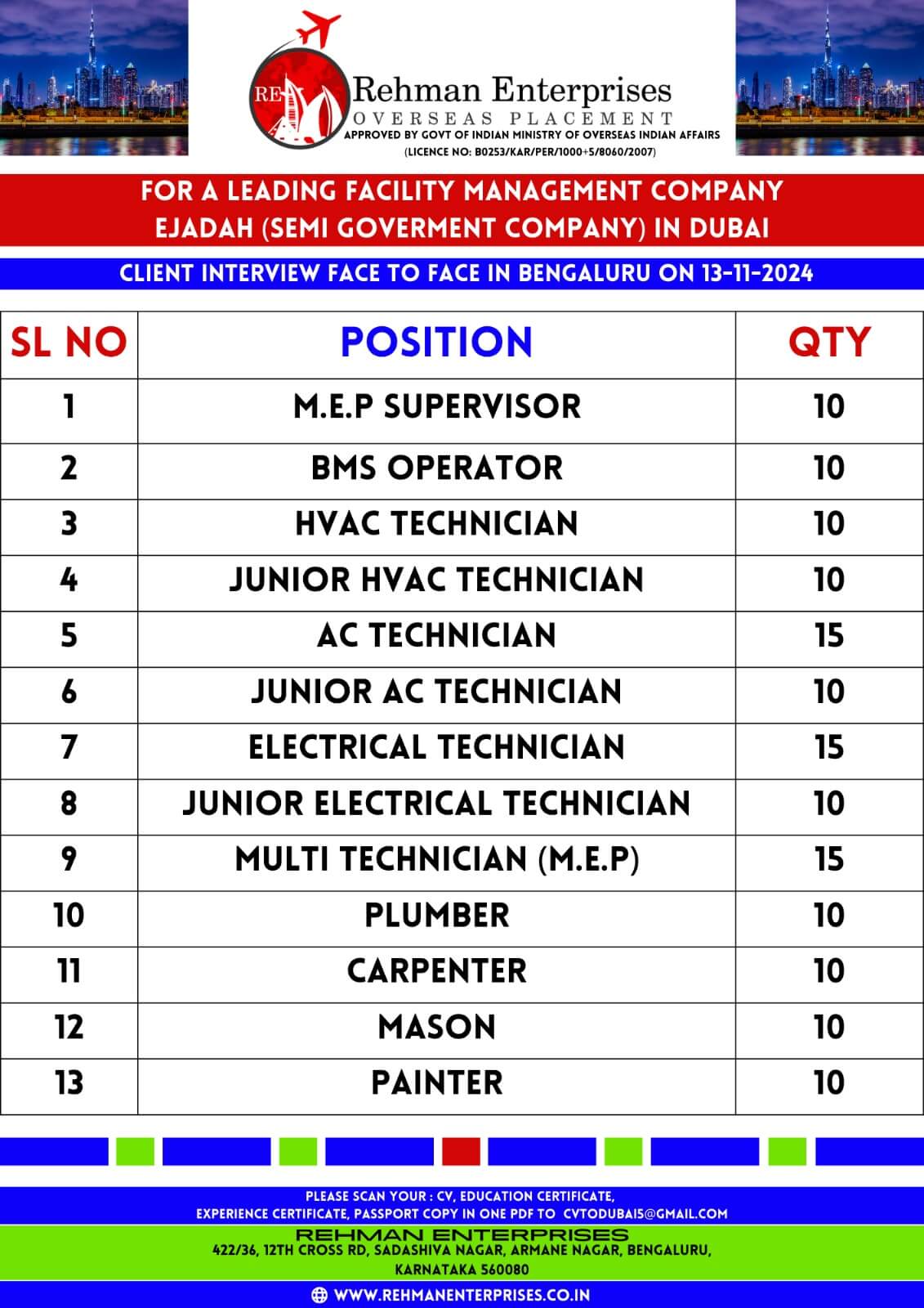 FOR A LEADING FACILITY MANAGEMENT COMPANY (EJADAH SEMI GOVERNMENT COMPANY) IN DUBAI