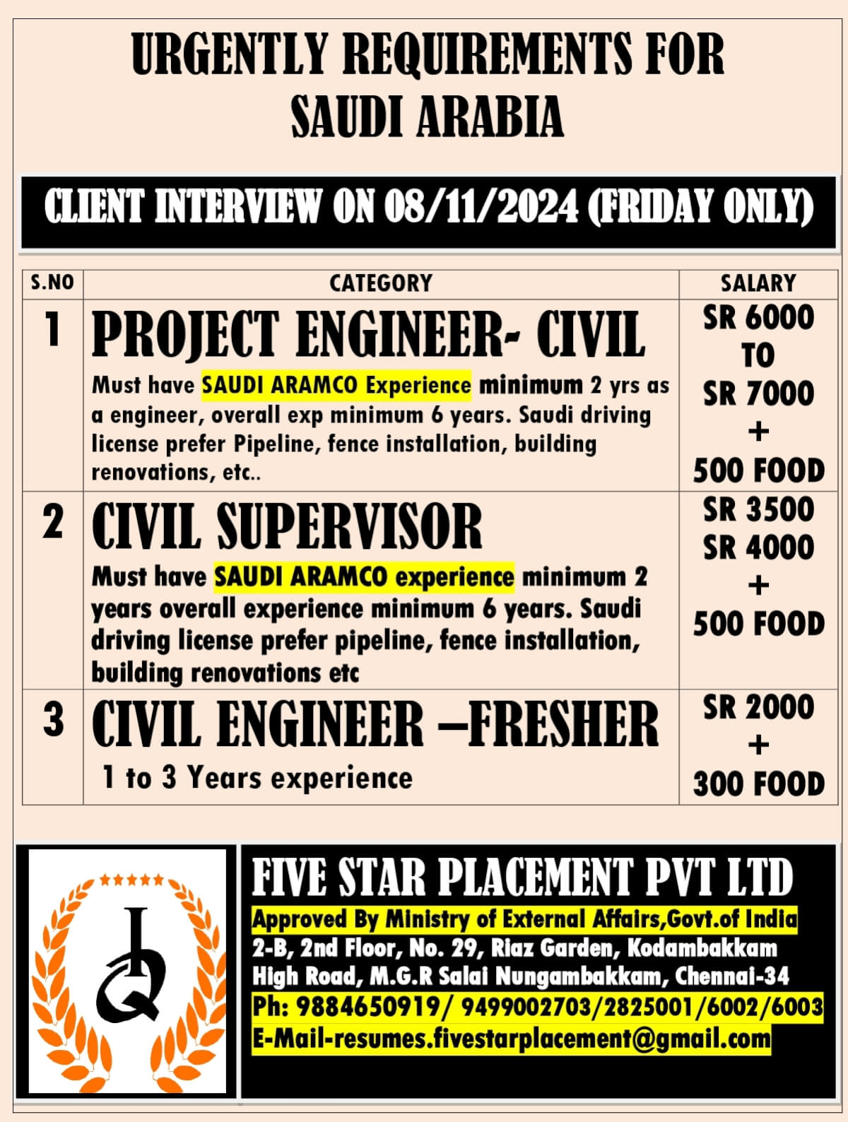 URGENT REQUIREMENTS FOR SAUDI ARABIA (DIRECT CLIENT INTERVIEW ON 08/11/2024 (FRIDAY ONLY )