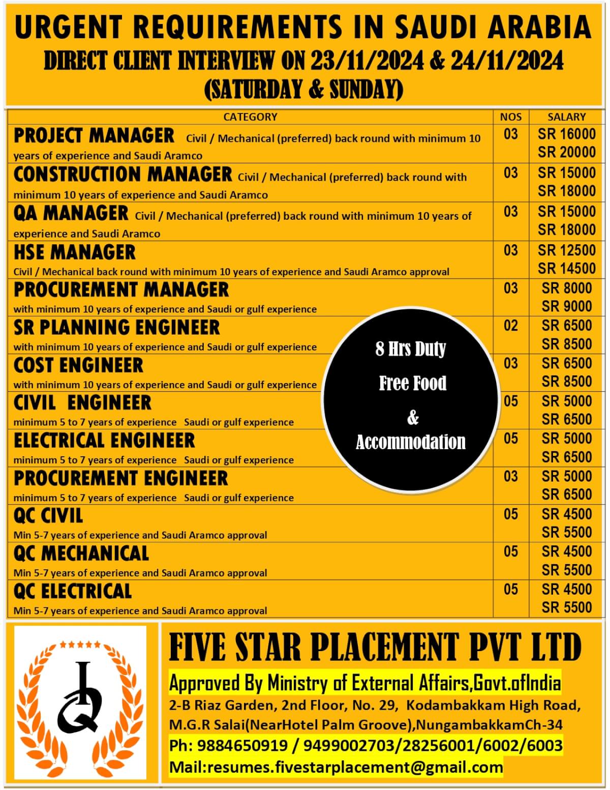 URGENT REQUIREMENTS IN SAUDI ARABIA DIRECT CLIENT INTERVIEW ON 23/11/2024 & 24/11/2024 (SATURDAY & SUNDAY)