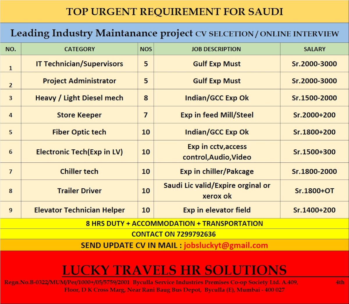 Urgently hiring for SAUDI Operations and Maintenance Project / CV Selection and Online Interview / Contact 7299792636