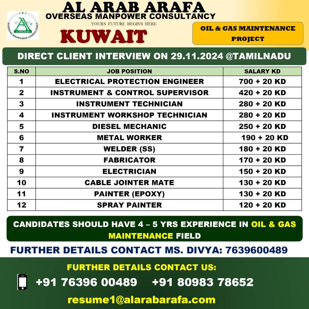 DIRECT CLIENT INTERVIEW ON 29.11.2024@TAMILNADU