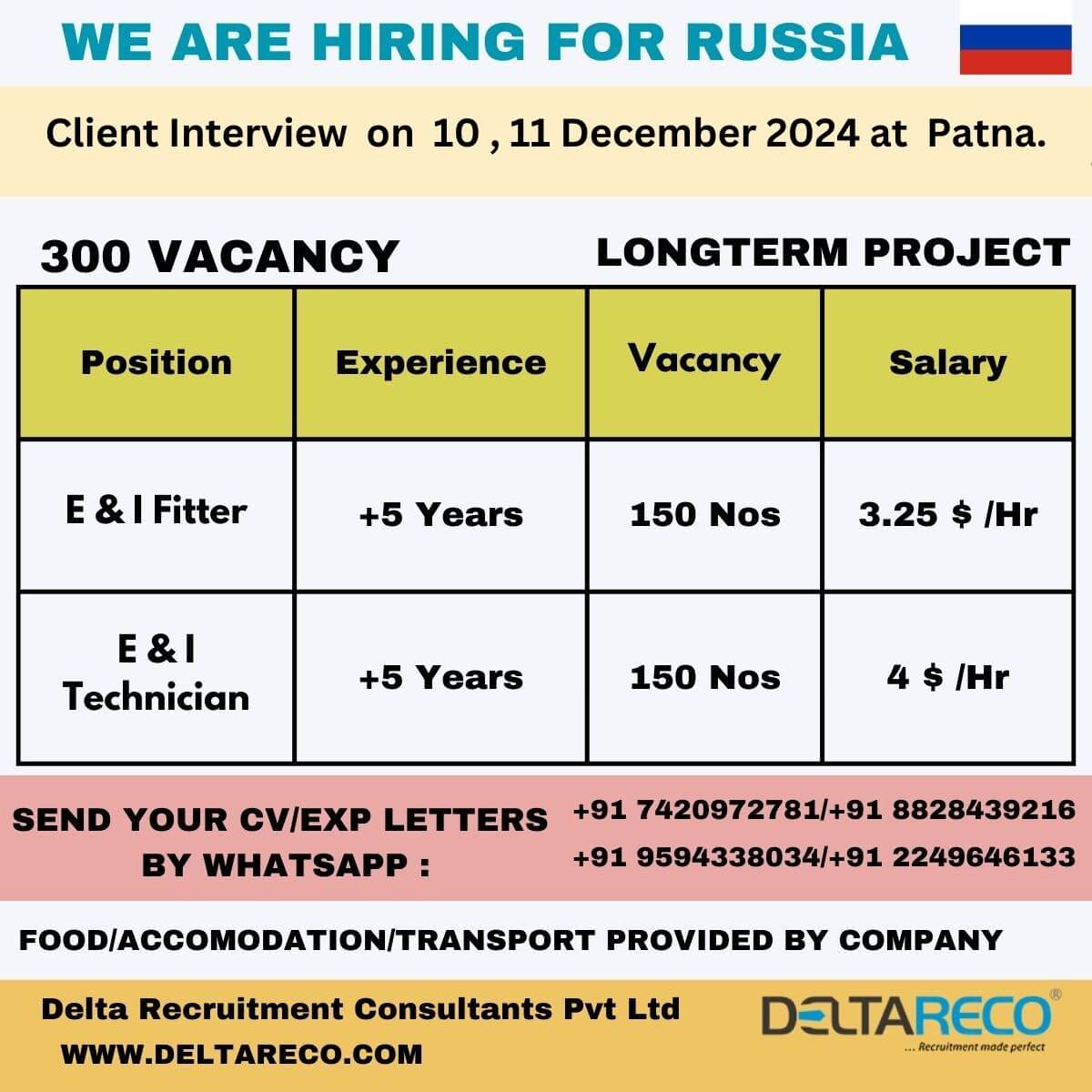 Hiring Electrical or Instrumentation Fitters and Technciian 300 Vacancy Russia Location