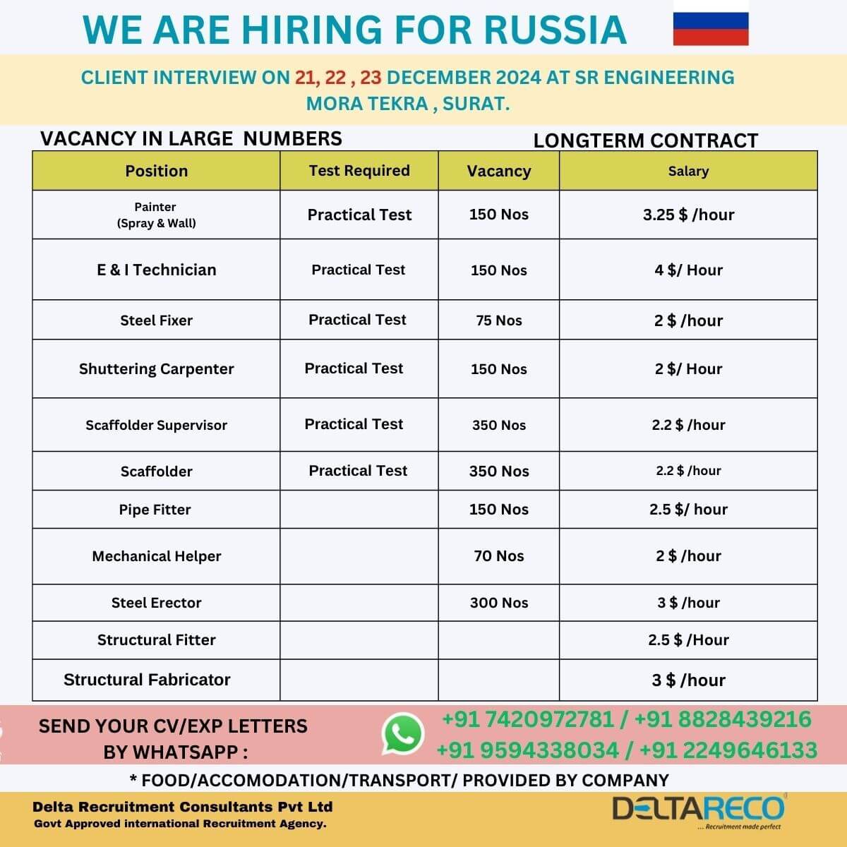 hiring 5000 Canditates for Russia Location