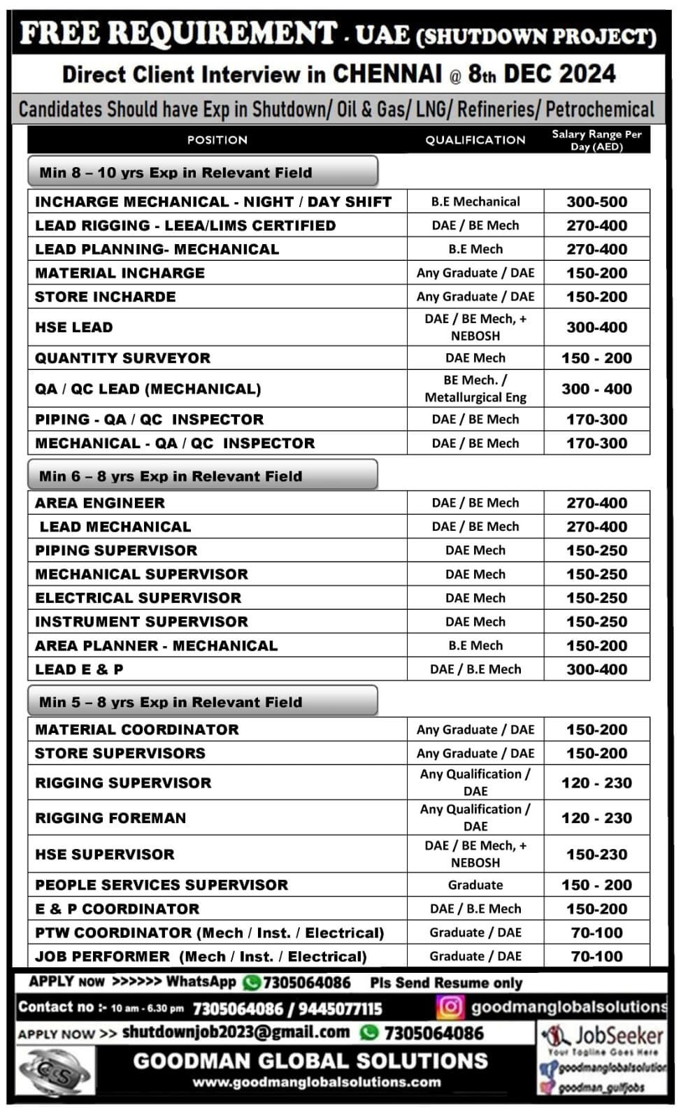 FREE REQUITEMENT - UAE OIL & GAS SHUTDOWN PROJECT -            Client Interview in Chennai  @ 08 / 12 / 2024