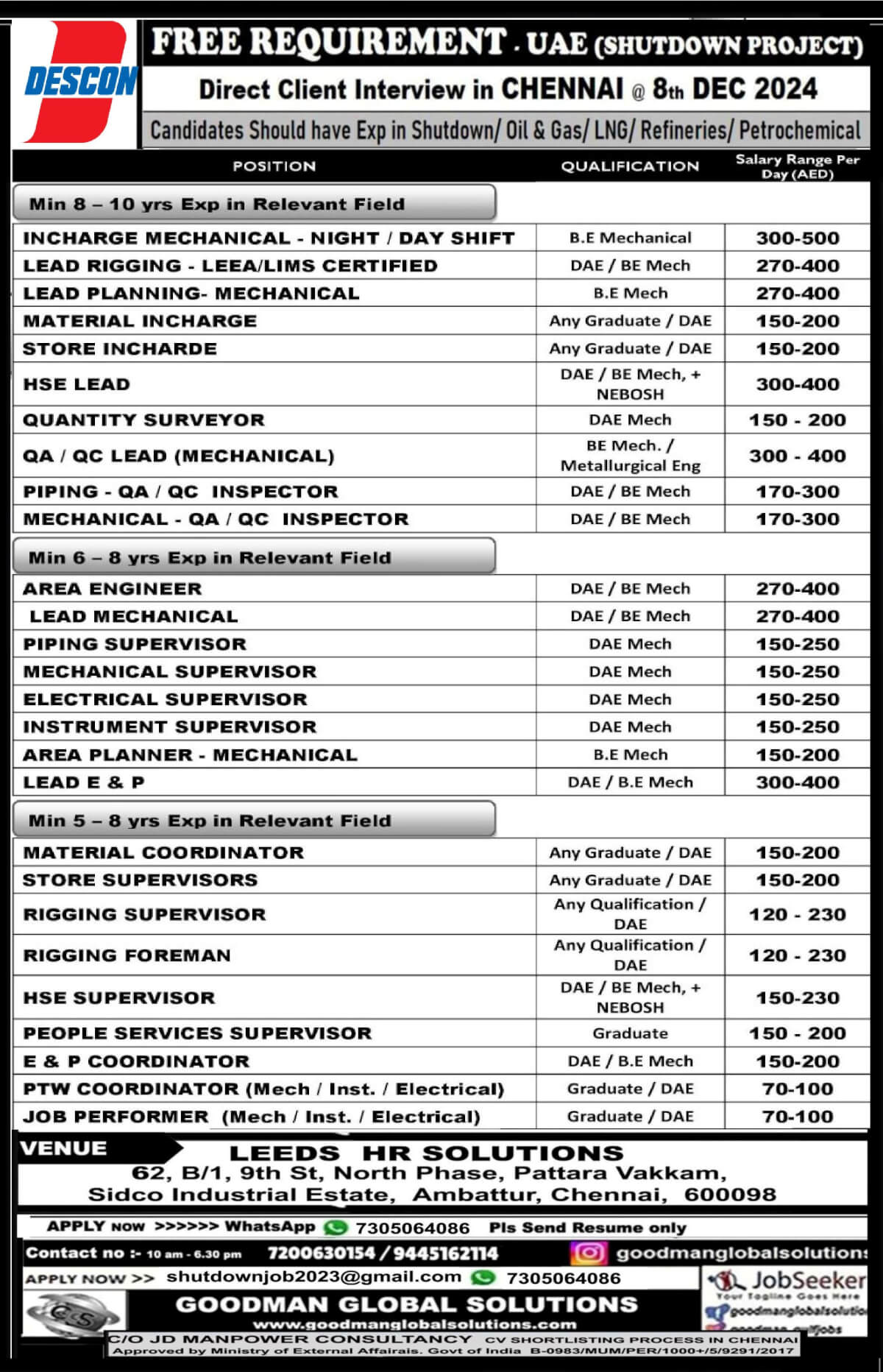 FREE REQUITEMENT - UAE OIL & GAS SHUTDOWN PROJECT -            Client Interview in Chennai  @ 08 / 12 / 2024