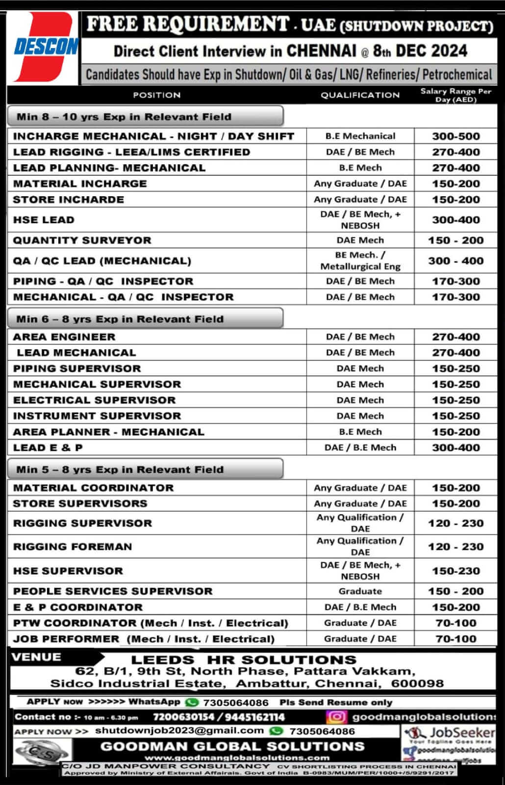 FREE REQUITEMENT - UAE OIL & GAS SHUTDOWN PROJECT - Client Interview in Chennai @ 08 / 12 / 2024