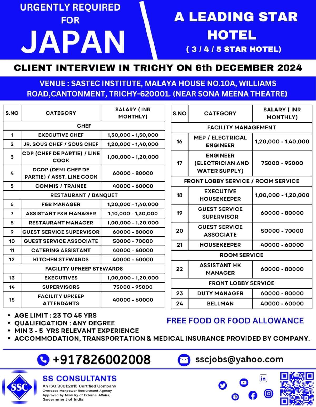 Urgent Hiring for Japan – 3/4/5 Star Hotel Jobs | Client Interview in Trichy on 6th December 2024 | High Salary & Free Benefits