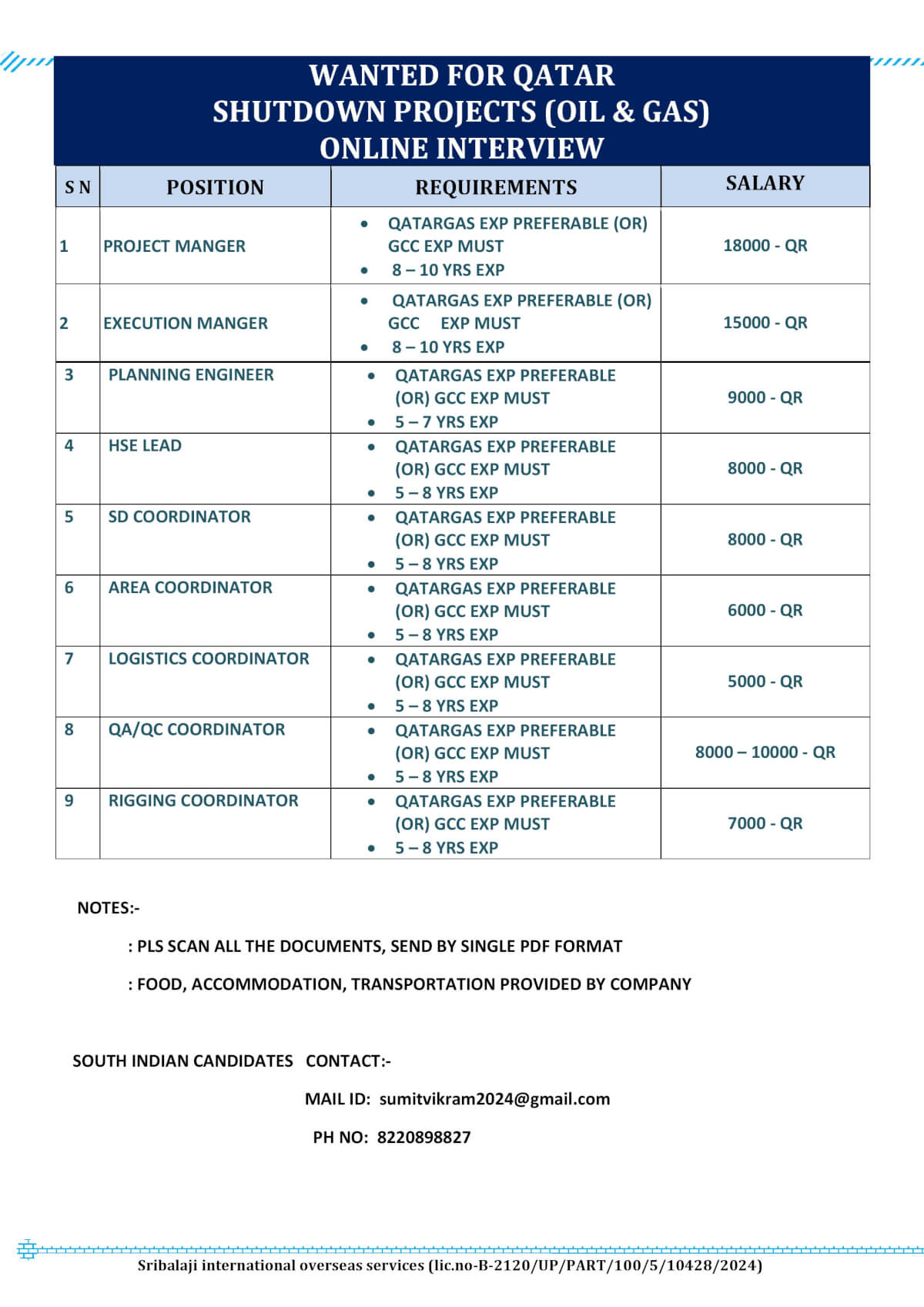 WANTED FOR QATAR SHUTDOWN PROJECTS (OIL & GAS)