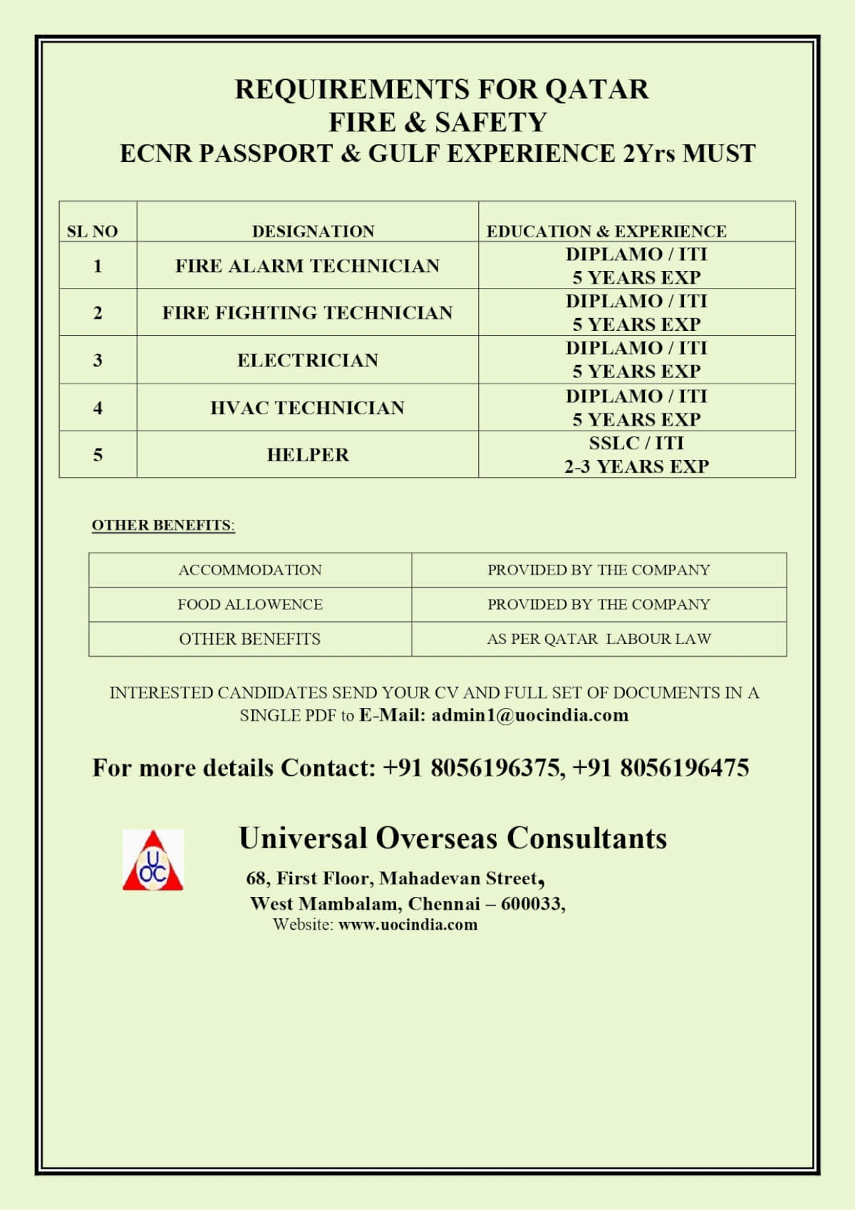 Requirements for Qatar