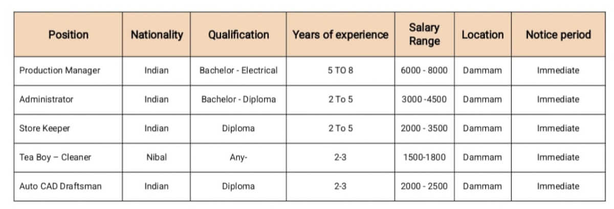 SAUDI JOBS