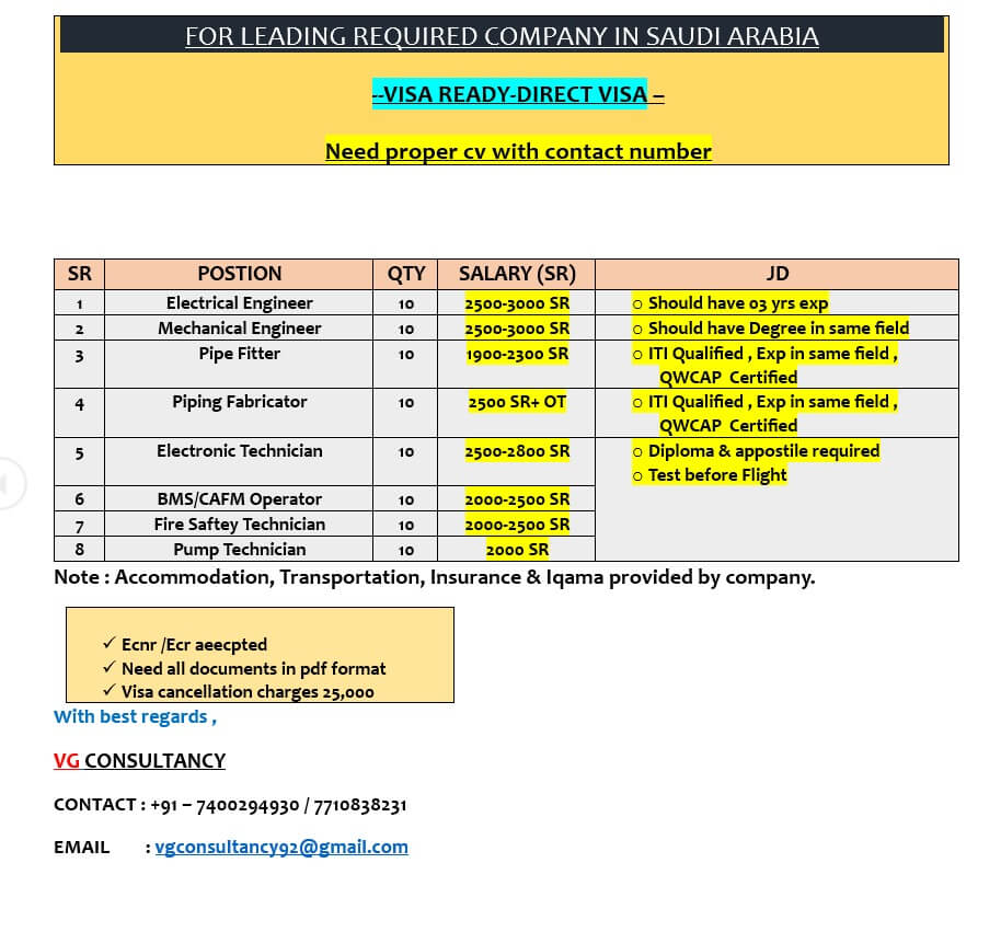 URGENTLY REQURED FOR LEADING COMPANY