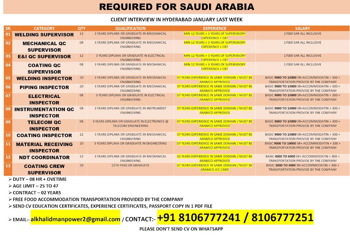 REQUIRED FOR SAUDI ARABIA