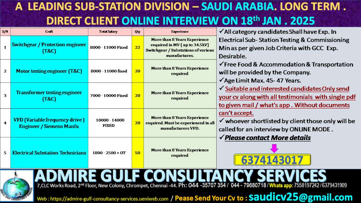 A  LEADING SUB- STATION  TESTING & COMMISSIONING OPERATION  DIVISION - SAUDI ARABIA LONG TERM . DIRECT CLIENT ONLINE INTERVIEW 18th JAN. 2025