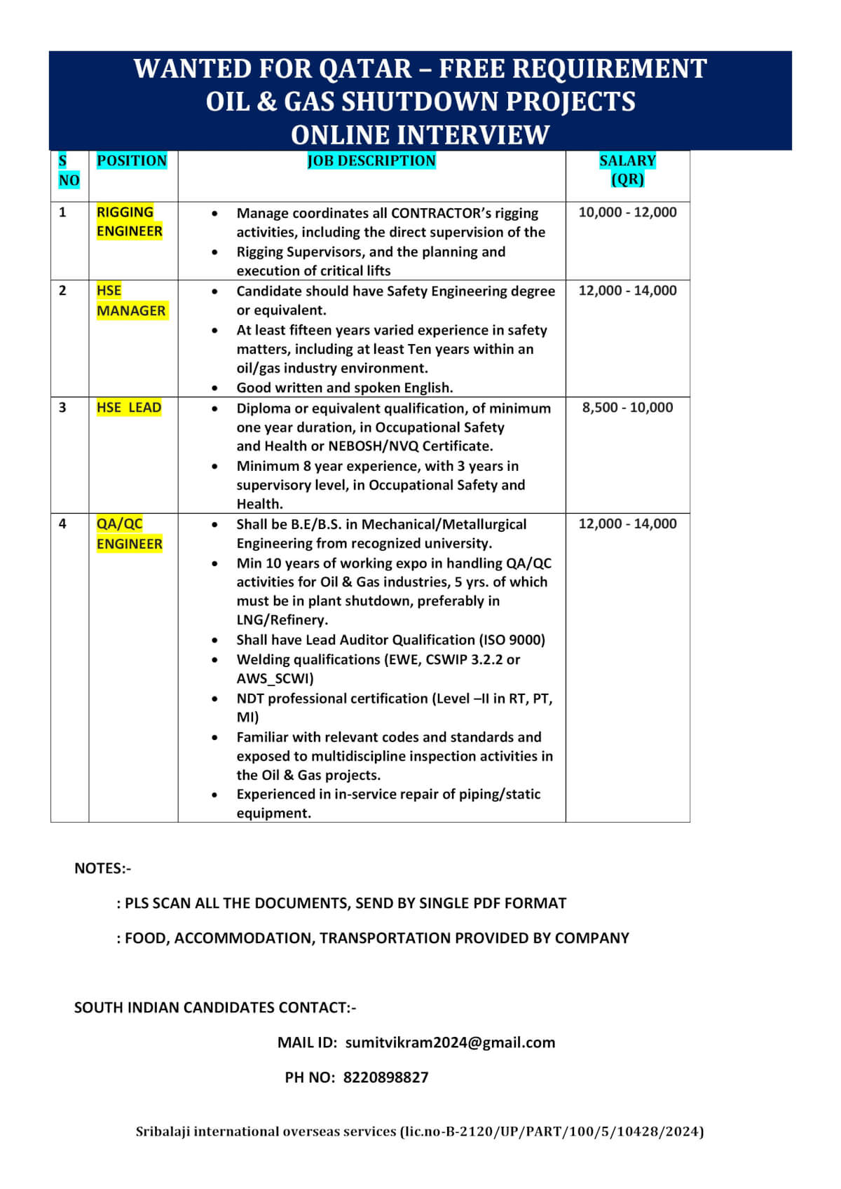 WANTED FOR QATAR – FREE REQUIREMENT OIL & GAS SHUTDOWN PROJECTS ONLINE INTERVIEW