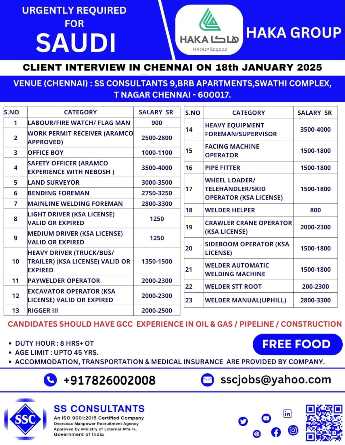 Urgent Job Openings in Saudi Arabia - Oil & Gas/Construction Roles - Interviews in Chennai on 18th Jan 2025