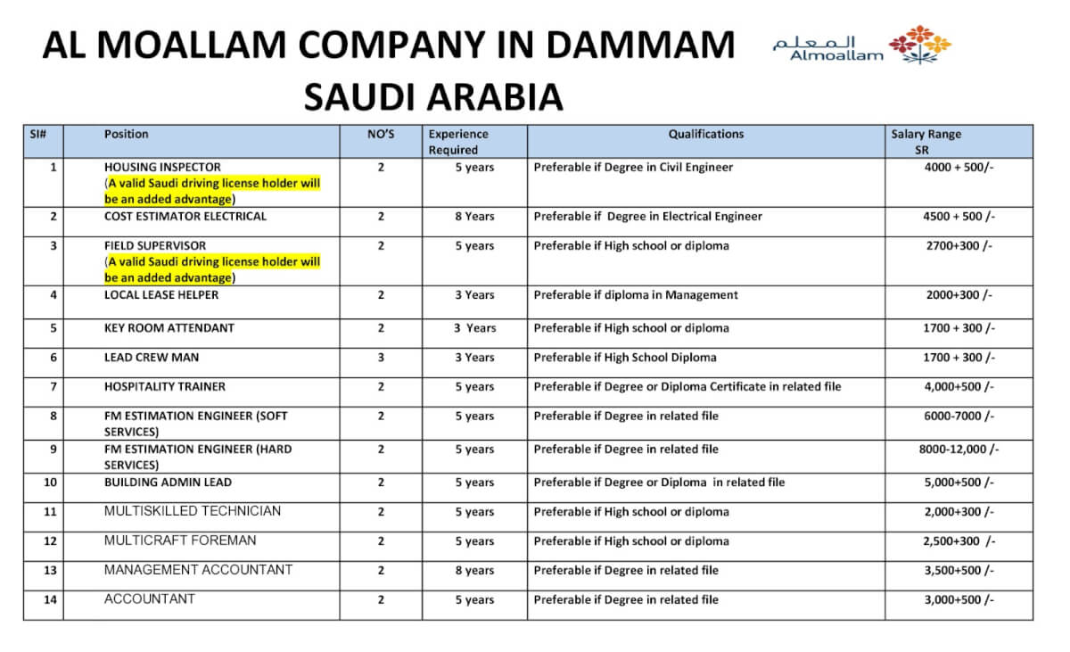 AL MOALLAM COMPANY IN DAMMAM   (  SAUDI ARABIA)