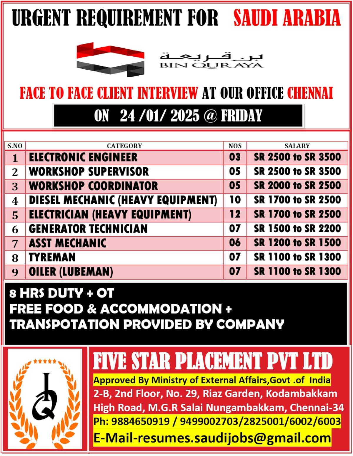 URGENT REQUIREMENTS FOR SAUDI ARABIA FACE TO FACE CLIENT INTERVIEW AT OUR OFFICE CHENNAI? 24/01/2025