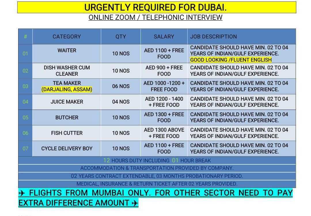 REQUIRED FOR DUBAI