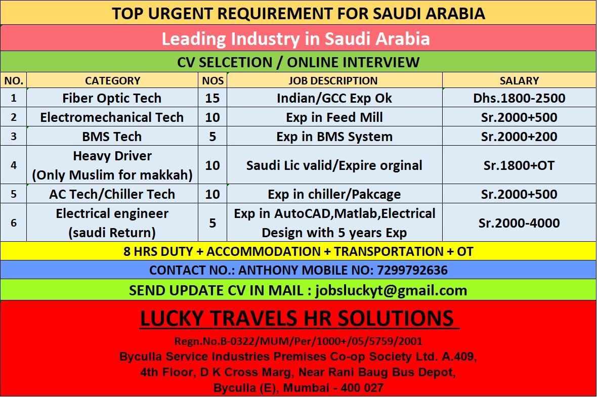 Urgently hiring for SAUDI Operations and Maintenance Project / CV Selection and Online Interview / Contact 7299792636