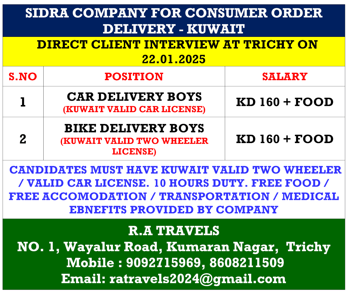 SIDRA COMPANY FOR CONSUMER ORDER DELIVERY - KUWAIT