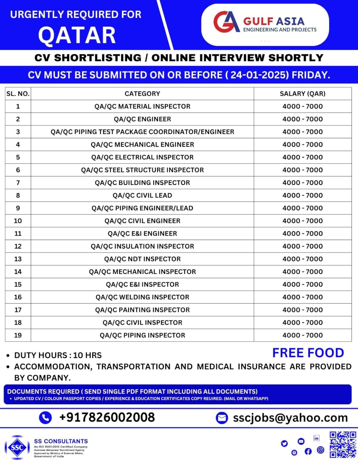 Urgent QA/QC Job Openings in Qatar – High Salary, Free Food & Accommodation – Apply Now!