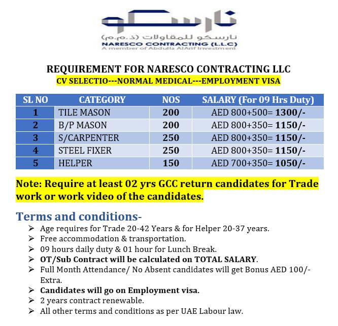 URGENT REQUIREMENT FOR DUBAI CV SELECTION INTRESTED CANDIDATE MUST BE SEND CV ON WHATS APP OR MAIL 7506705866