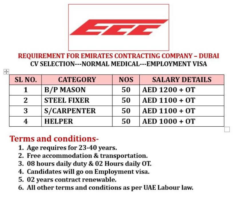 URGENT REQUIREMENT FOR DUBAI CV SELECTION INTRESTED CANDIDATE MUST BE SEND CV ON WHATS APP OR MAIL 7506705866