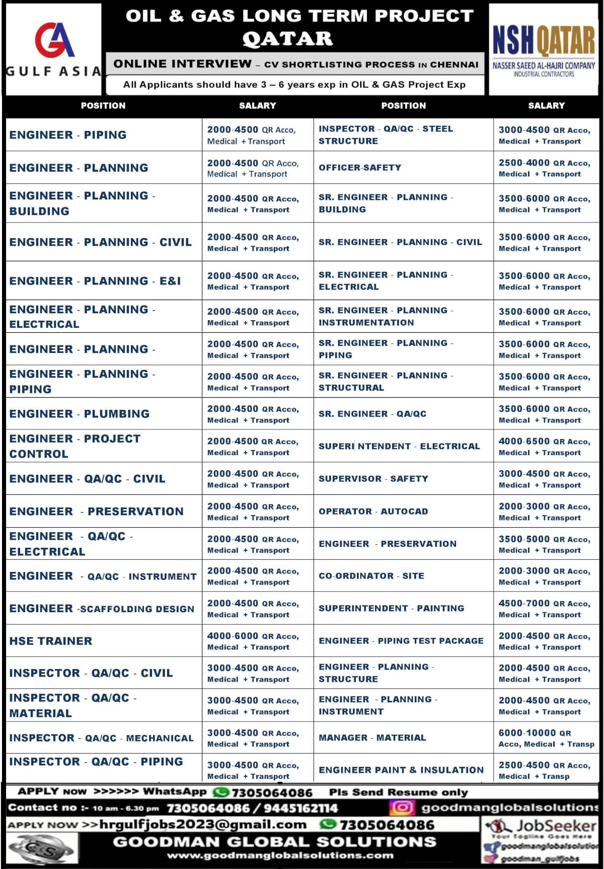 OIL & GAS LONG TERM PROJECT QATAR ONLINE INTERVIEW – CV SHORTLISTING PROCESS IN CHENNAI     All Applicants should have 3 – 6 years exp in OIL & GAS Project Exp
