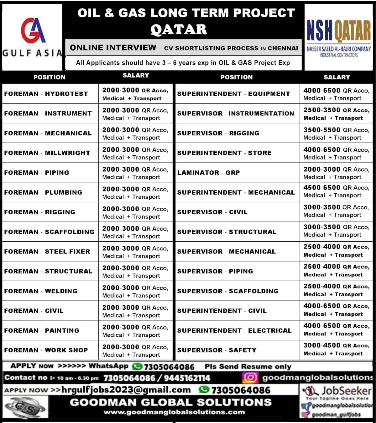 OIL & GAS LONG TERM PROJECT QATAR ONLINE INTERVIEW – CV SHORTLISTING PROCESS IN CHENNAI     All Applicants should have 3 – 6 years exp in OIL & GAS Project Exp