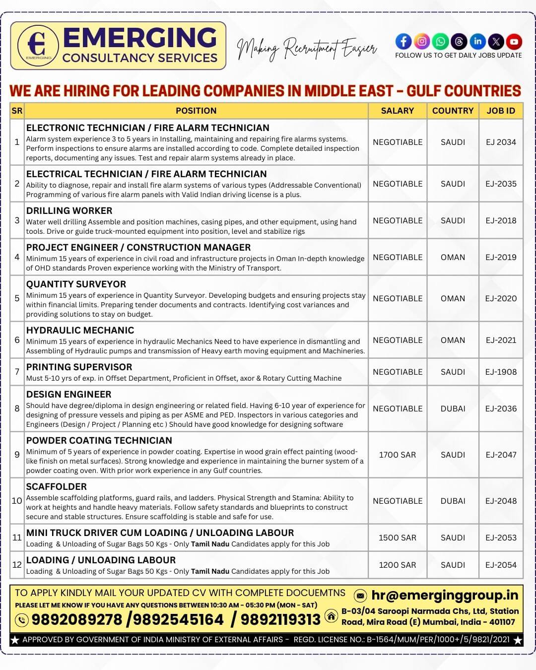 Urgently Required For Leading Companies in Middle East Gulf Countries  - Shortlisting in Progress