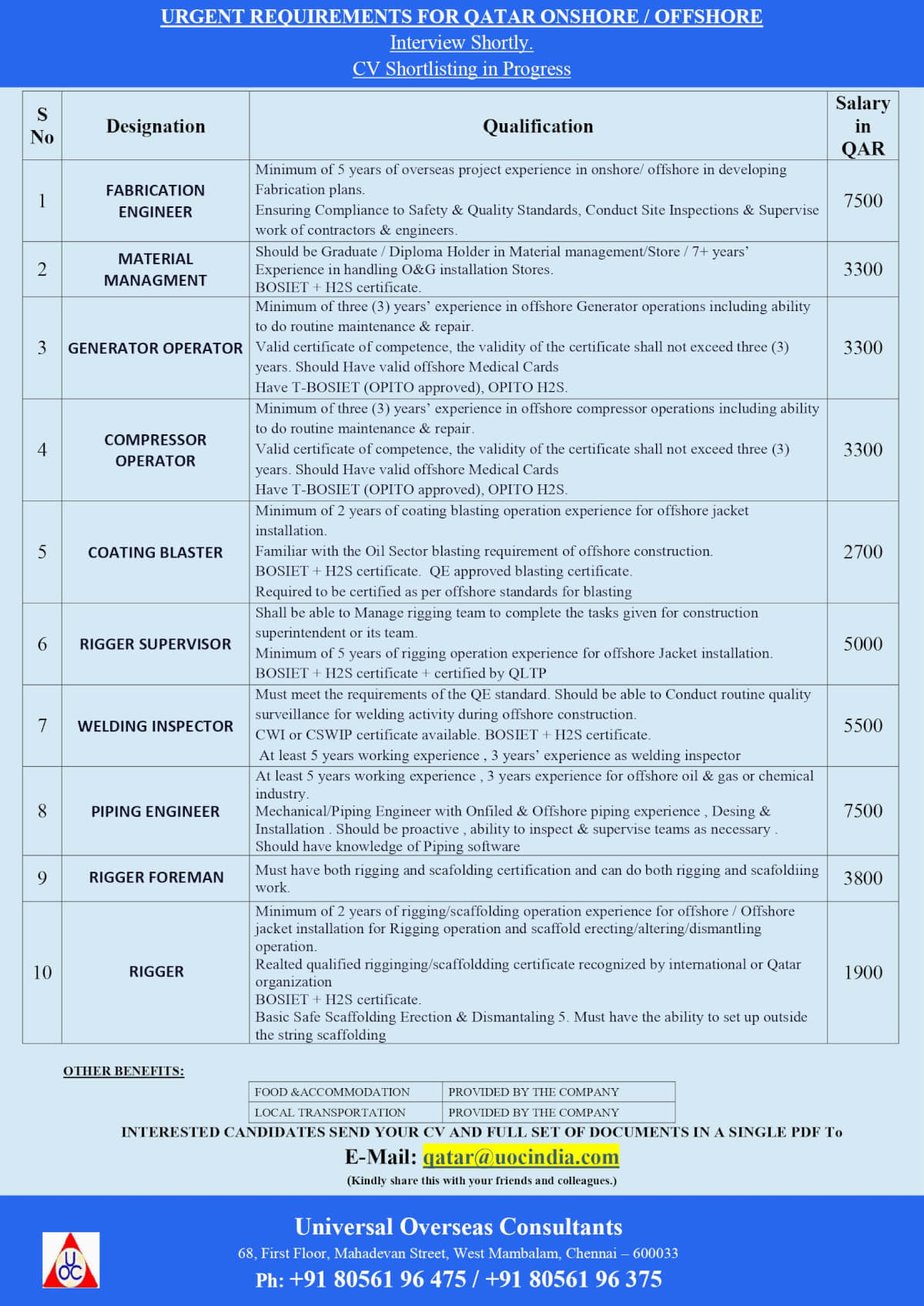 Requirements for Qatar