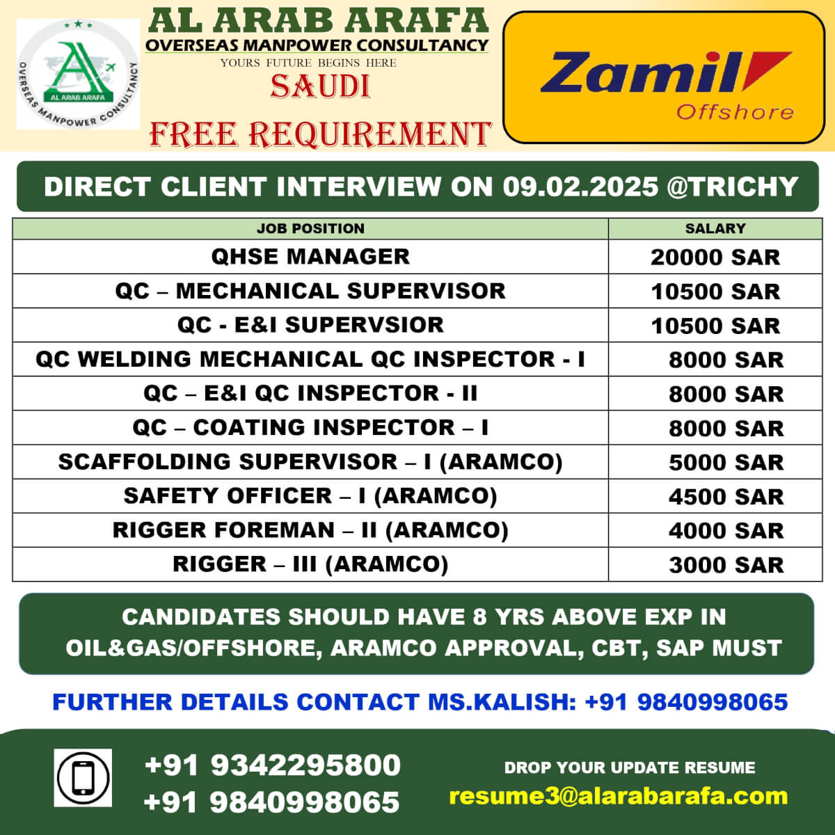 Direct client interview on 09.02.2025 @trichy