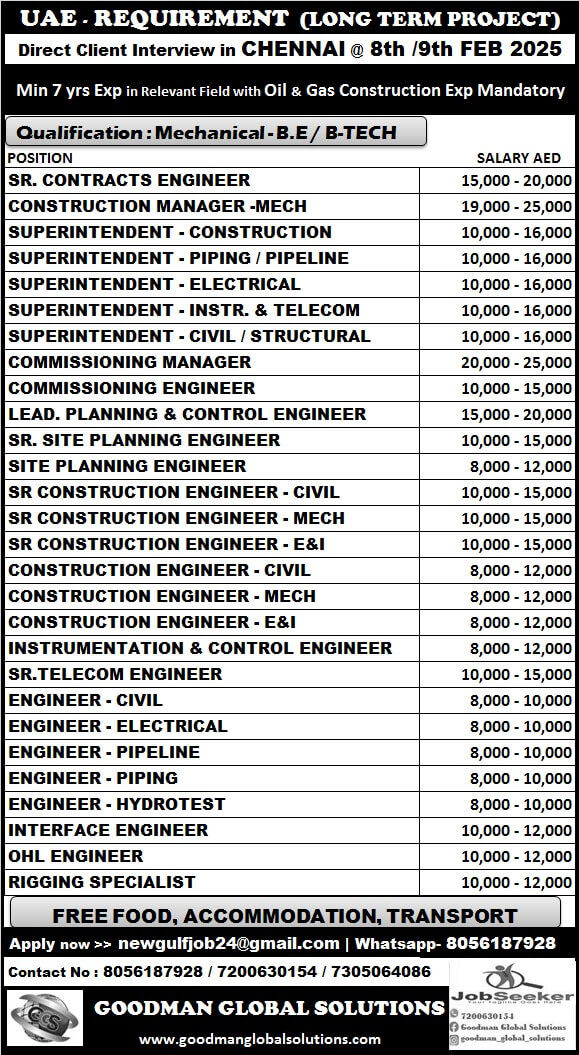 OIL & GAS LONG TERM PROJECT – UAE   DIRECT CLIENT INTERVIEW IN CHENNAI @ 06 / 02 /2025 (Direct walk in interview)