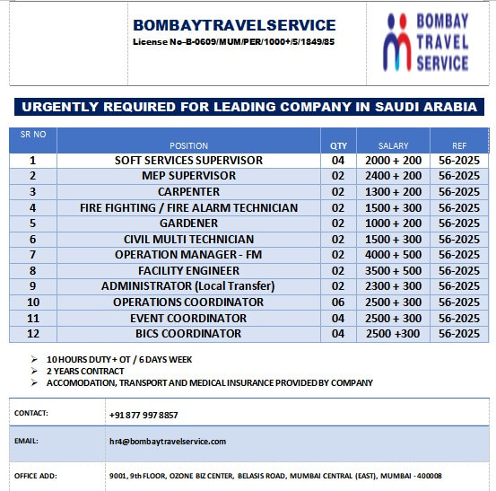 Urgently Hiring For A Leading F. M Co Saudi Arabia