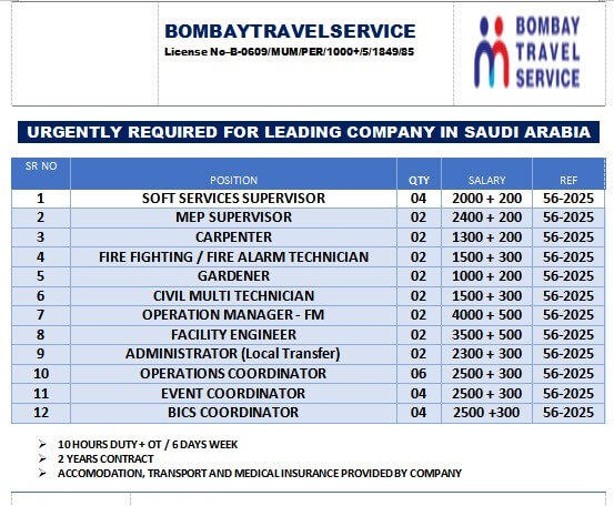 Urgently Hiring For A Leading F.M Co Saudi Arabia