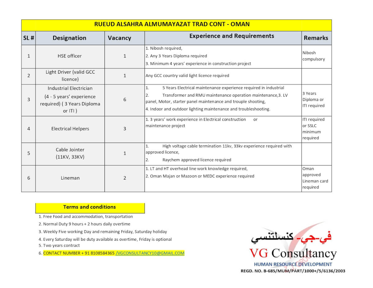 URGENT REQUIREMENT FOR OMAN